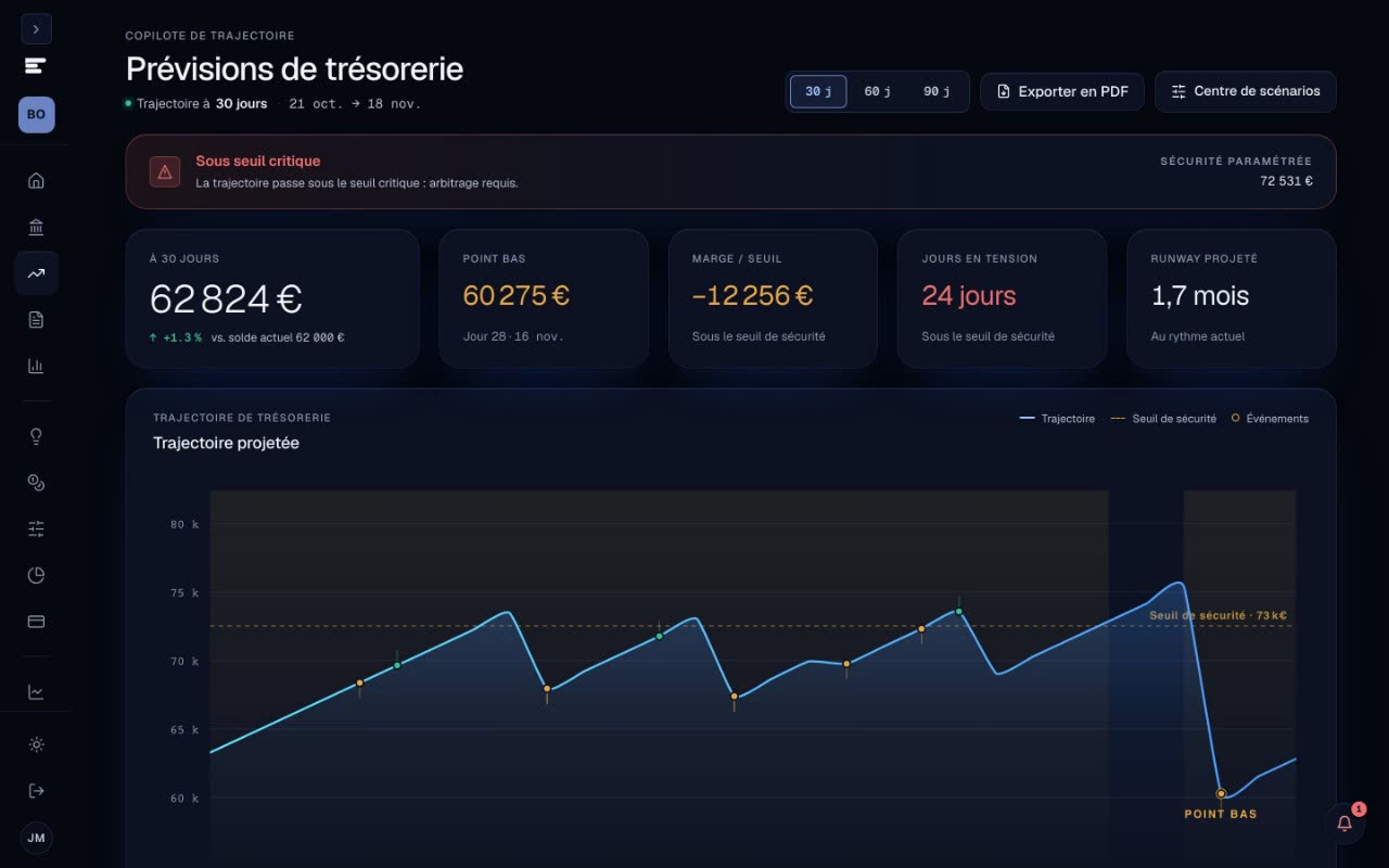 Écran Prévisions de trésorerie : alerte sous seuil critique et trajectoire à 30 jours